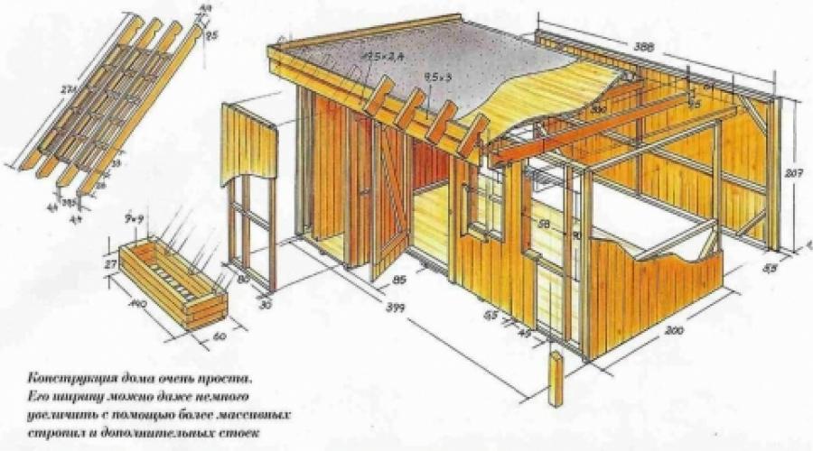 Как сделать дачный домик. Недорогие дачные дома (36 фото): каркасные конструкции, дачи из бруса и пеноблоков. Готовые дачные дома