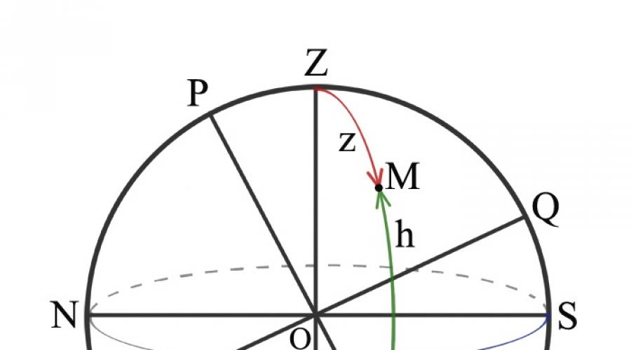 Экваториальные координаты. Экваториальная система координат Определение координат небесных тел