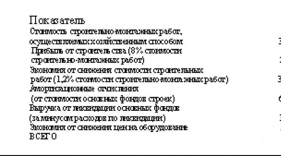 Социально-экономическая сущность финансов. Функции финансов. Структура финансовой системы. Бюджетные учреждения и источники формирования финансовых ресурсов. Суть финансов Значение финансовой системы