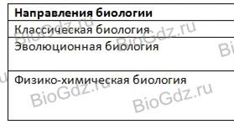 Современные проблемы науки и образования. Три жизненно важные проблемы Проблема с продовольствием