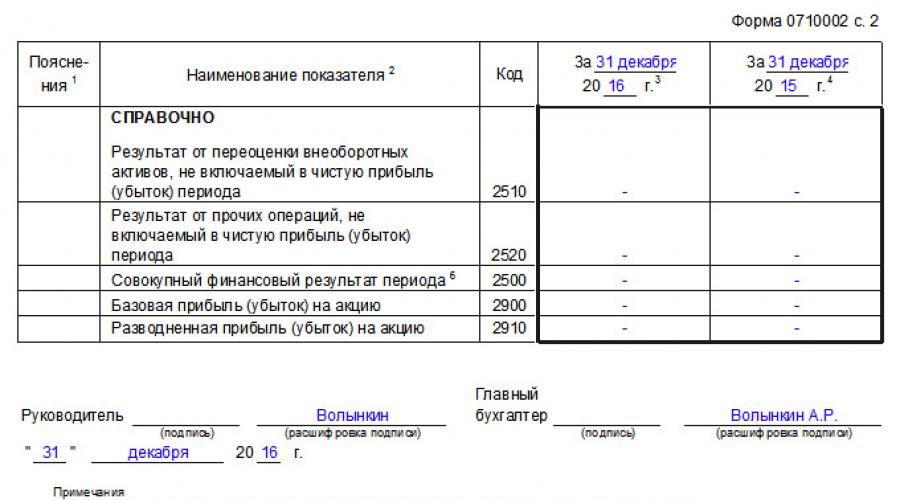 Как делать финансовый отчет. Составляем финансовую отчетность: пошаговая инструкция. Какие отчеты надо составить на предприятии